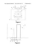 Method of Forming a Layer of Material Using an Atomic Layer Deposition Process diagram and image