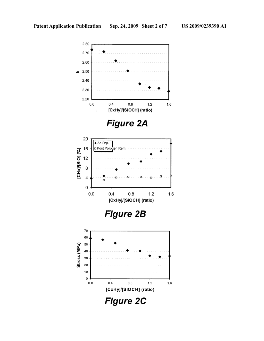 METHODS FOR PRODUCING LOW STRESS POROUS AND CDO LOW-K DIELECTRIC MATERIALS USING PRECURSORS WITH ORGANIC FUNCTIONAL GROUPS - diagram, schematic, and image 03