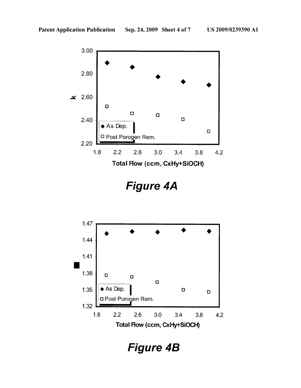 METHODS FOR PRODUCING LOW STRESS POROUS AND CDO LOW-K DIELECTRIC MATERIALS USING PRECURSORS WITH ORGANIC FUNCTIONAL GROUPS - diagram, schematic, and image 05