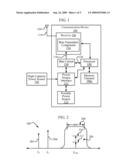 ADAPTIVE LINEARITY COMMUNICATION DEVICE diagram and image