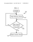 ADAPTIVE LINEARITY COMMUNICATION DEVICE diagram and image