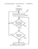 ADAPTIVE LINEARITY COMMUNICATION DEVICE diagram and image