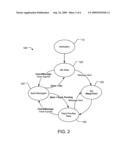 ROUTING MESSAGES BETWEEN CELLULAR HANDSETS AND A MULTI-HANDSET CORDLESS TELEPHONE SYSTEM diagram and image