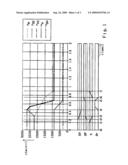 METHOD FOR CONTROLLING SHIFTS IN AN AUTOMATED STEP-DOWN TRANSMISSION diagram and image