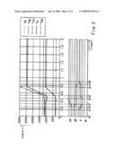 METHOD FOR CONTROLLING SHIFTS IN AN AUTOMATED STEP-DOWN TRANSMISSION diagram and image