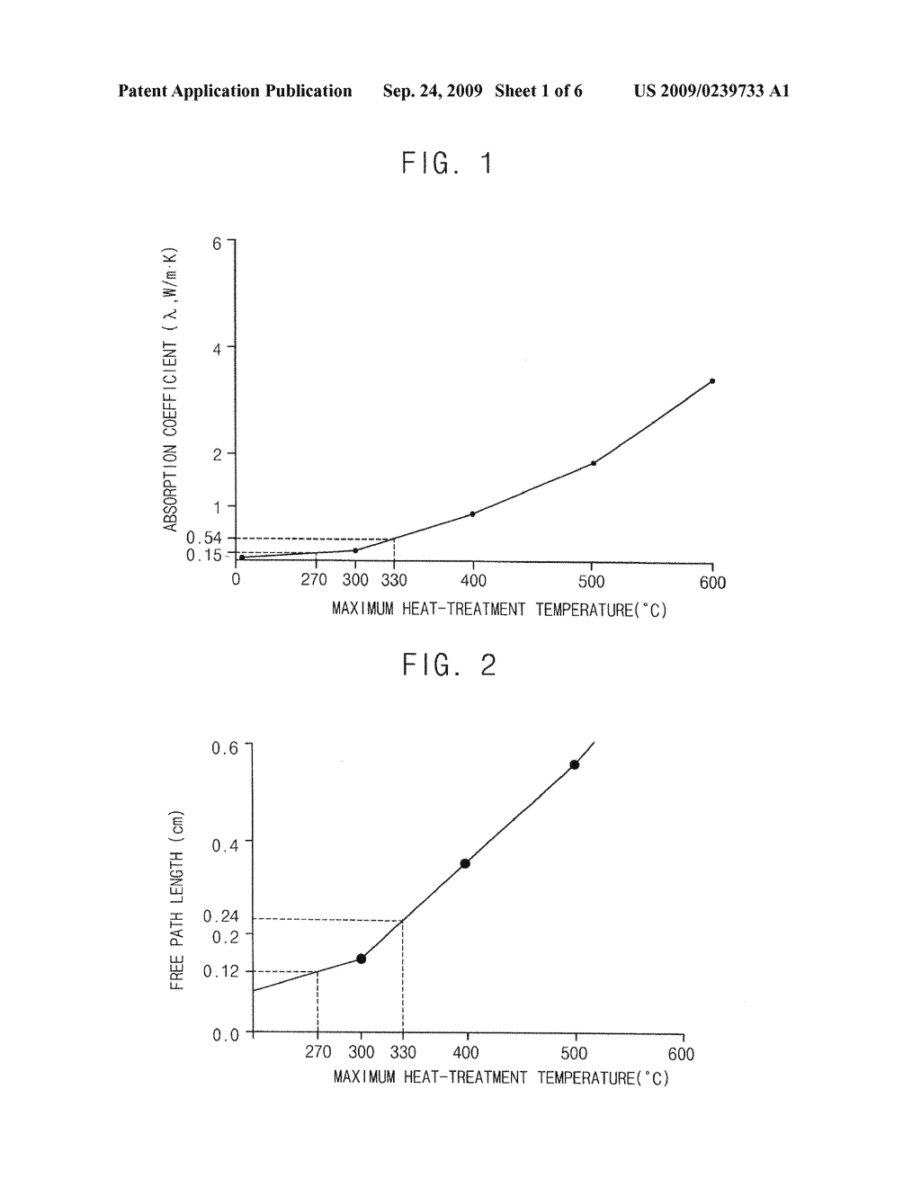 Methods of heat-treating soda-lime glass substrates and heat-treated soda-lime glass substrates formed using the same - diagram, schematic, and image 02