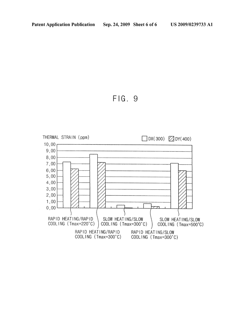 Methods of heat-treating soda-lime glass substrates and heat-treated soda-lime glass substrates formed using the same - diagram, schematic, and image 07