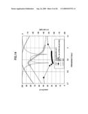 Superconducting device, fabrication method thereof, and filter adjusting method diagram and image