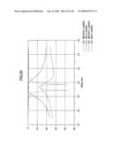 Superconducting device, fabrication method thereof, and filter adjusting method diagram and image