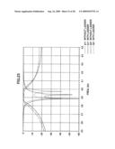 Superconducting device, fabrication method thereof, and filter adjusting method diagram and image