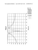 Superconducting device, fabrication method thereof, and filter adjusting method diagram and image