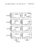 Analogs of Alpha Galactosyceramide and Uses thereof diagram and image