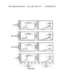 Analogs of Alpha Galactosyceramide and Uses thereof diagram and image