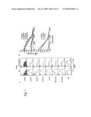 Analogs of Alpha Galactosyceramide and Uses thereof diagram and image