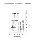 EFFECTIVE TREATMENT OF OVARIAN CANCER USING TRICIRIBINE AND RELATED COMPOUNDS diagram and image