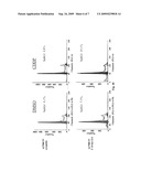 EFFECTIVE TREATMENT OF OVARIAN CANCER USING TRICIRIBINE AND RELATED COMPOUNDS diagram and image