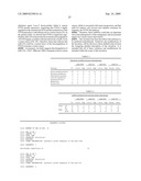 EFFECTIVE TREATMENT OF OVARIAN CANCER USING TRICIRIBINE AND RELATED COMPOUNDS diagram and image