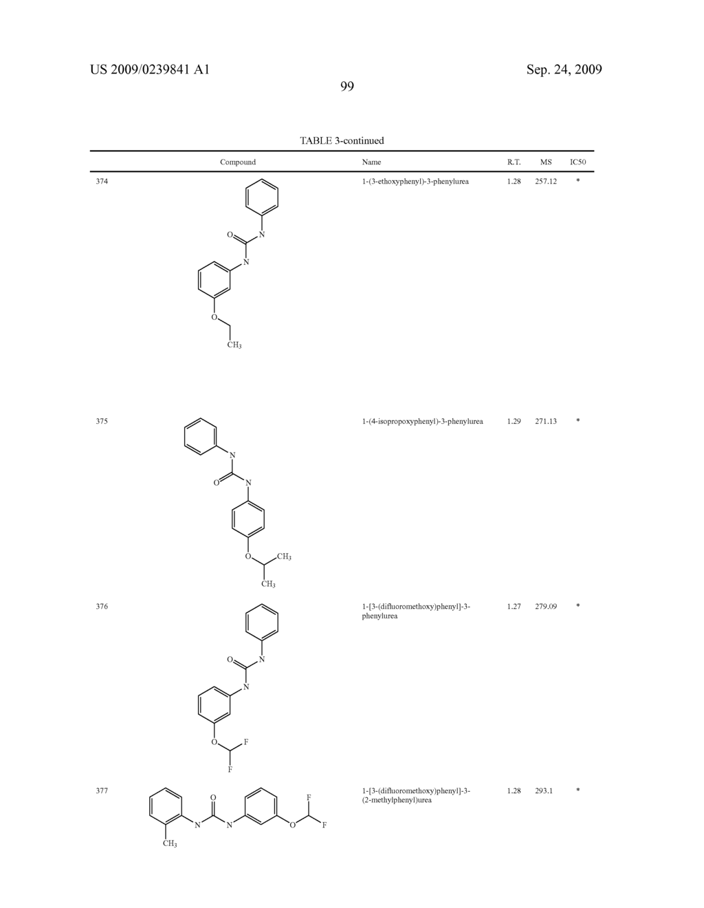 Diaryl Ureas as CB1 Antagonists - diagram, schematic, and image 100