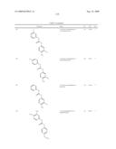 Diaryl Ureas as CB1 Antagonists diagram and image