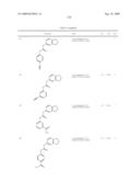 Diaryl Ureas as CB1 Antagonists diagram and image