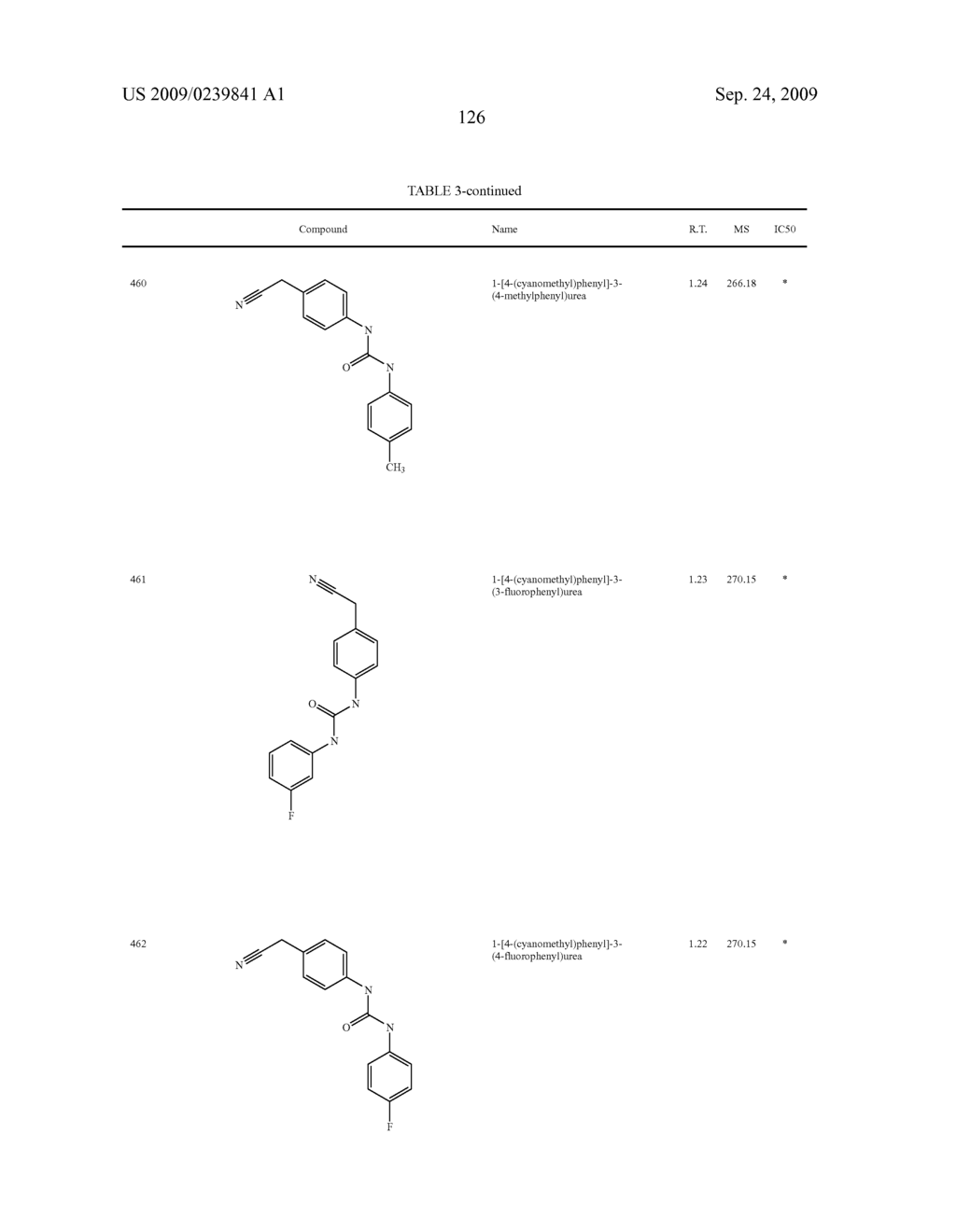 Diaryl Ureas as CB1 Antagonists - diagram, schematic, and image 127