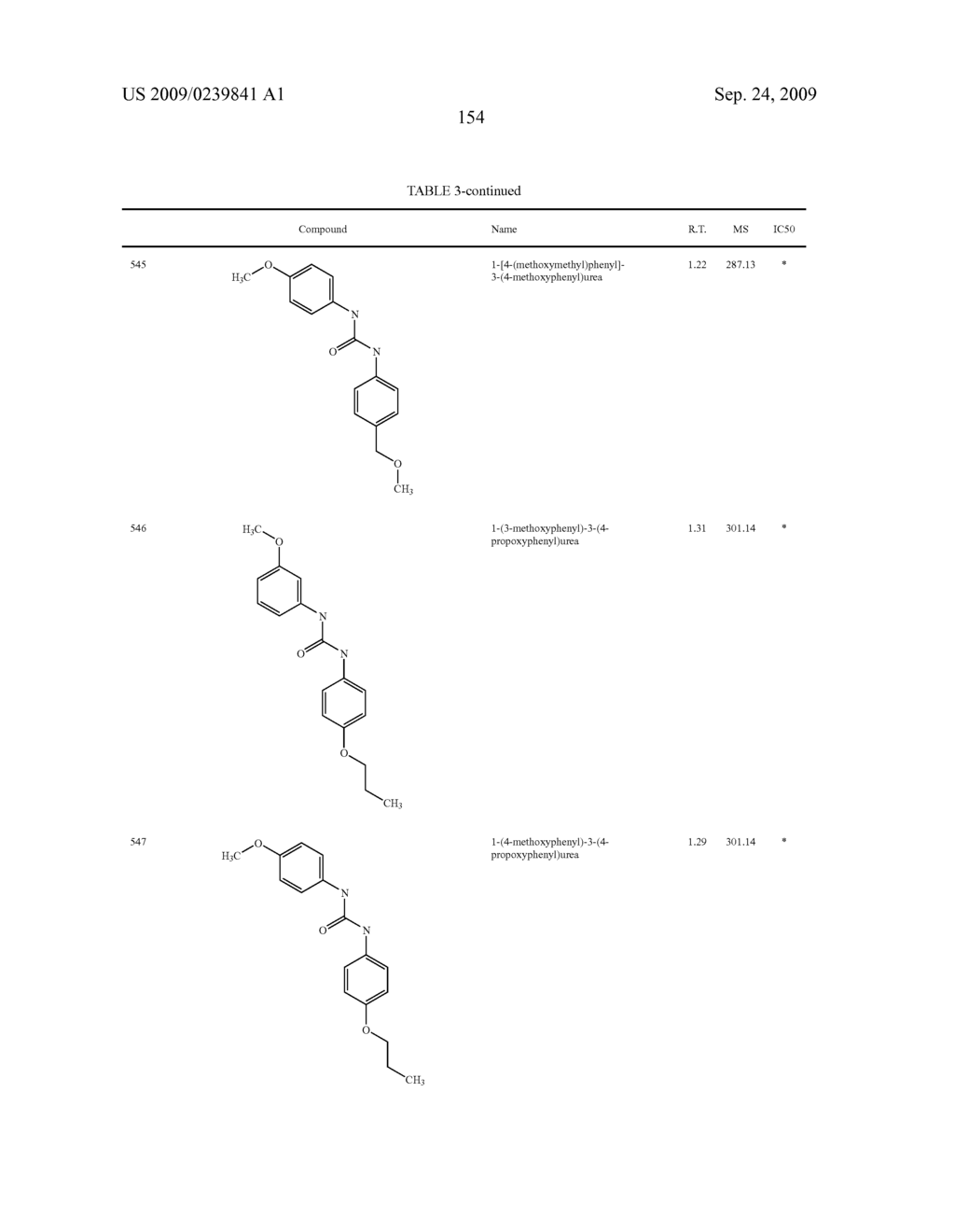 Diaryl Ureas as CB1 Antagonists - diagram, schematic, and image 155