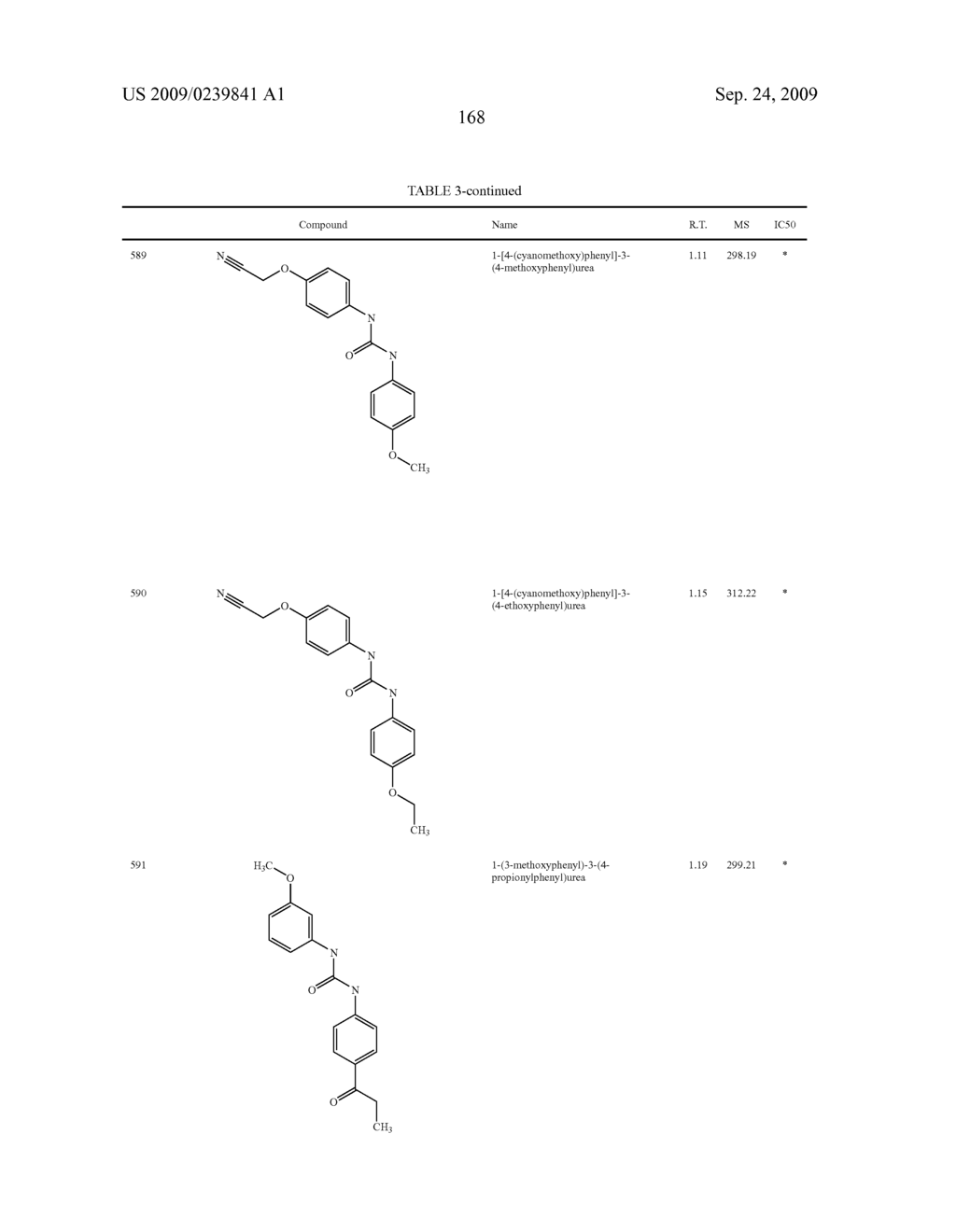 Diaryl Ureas as CB1 Antagonists - diagram, schematic, and image 169