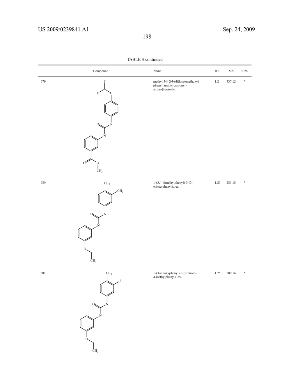 Diaryl Ureas as CB1 Antagonists - diagram, schematic, and image 199