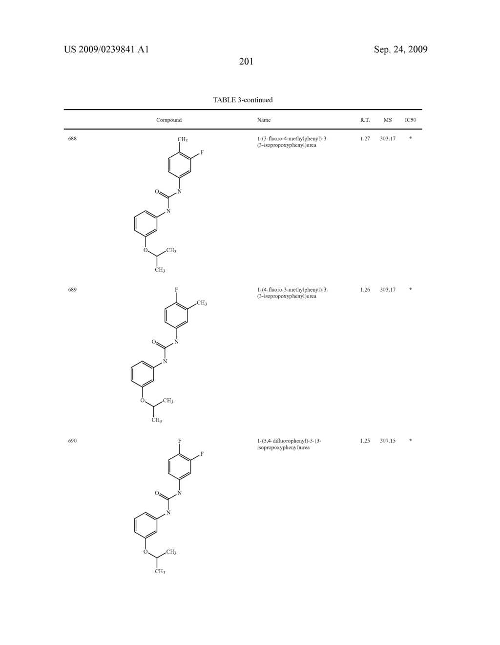 Diaryl Ureas as CB1 Antagonists - diagram, schematic, and image 202