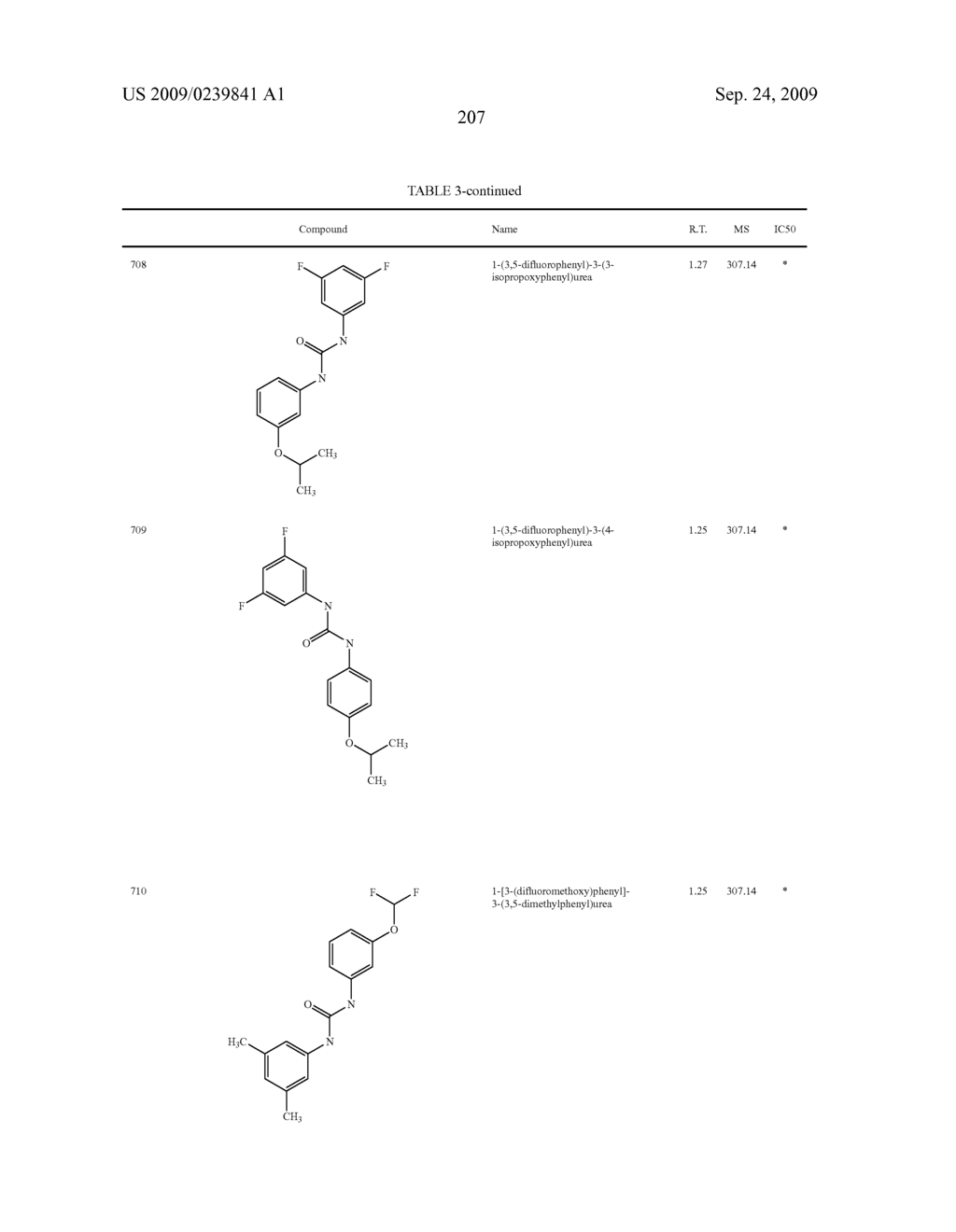 Diaryl Ureas as CB1 Antagonists - diagram, schematic, and image 208