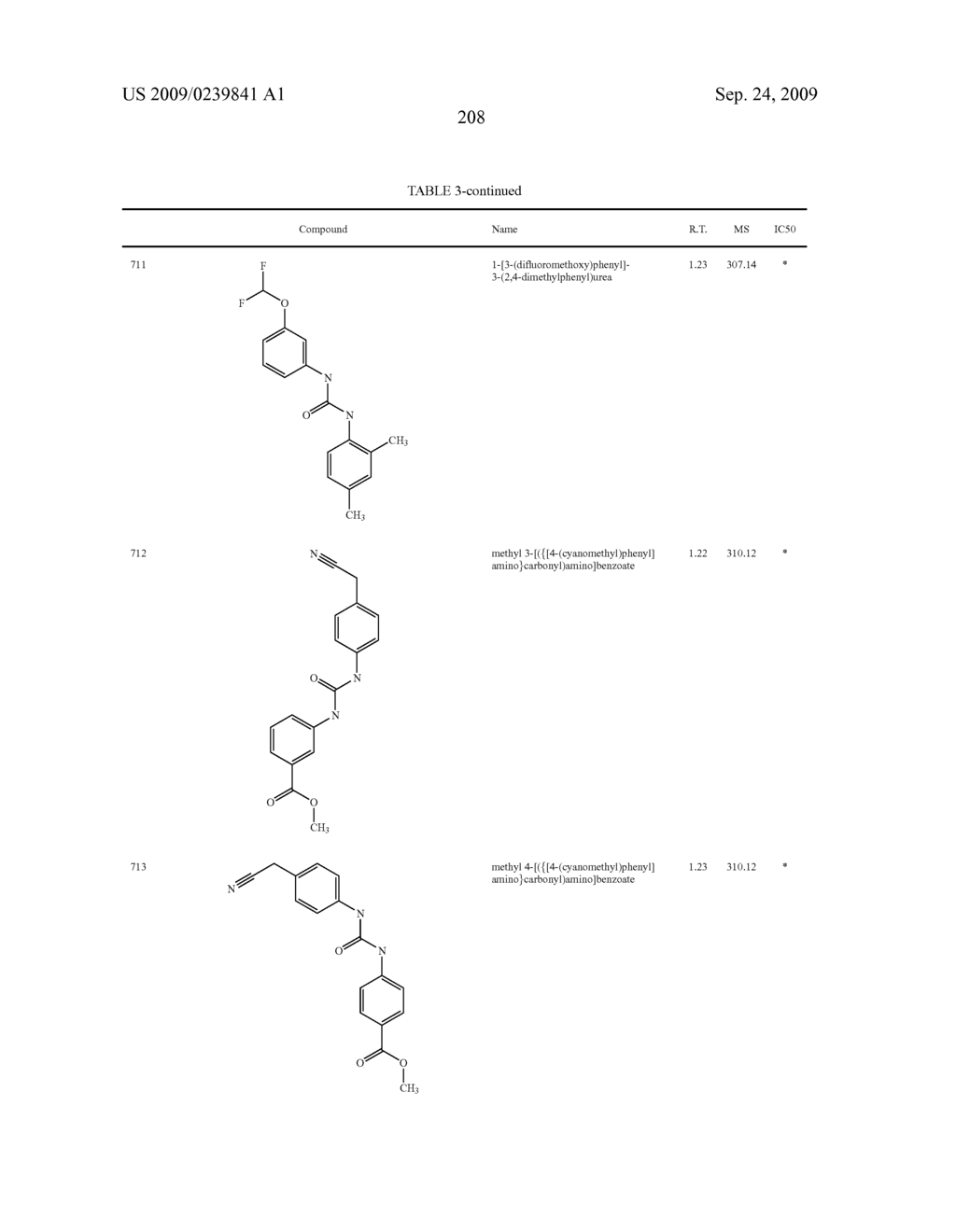 Diaryl Ureas as CB1 Antagonists - diagram, schematic, and image 209