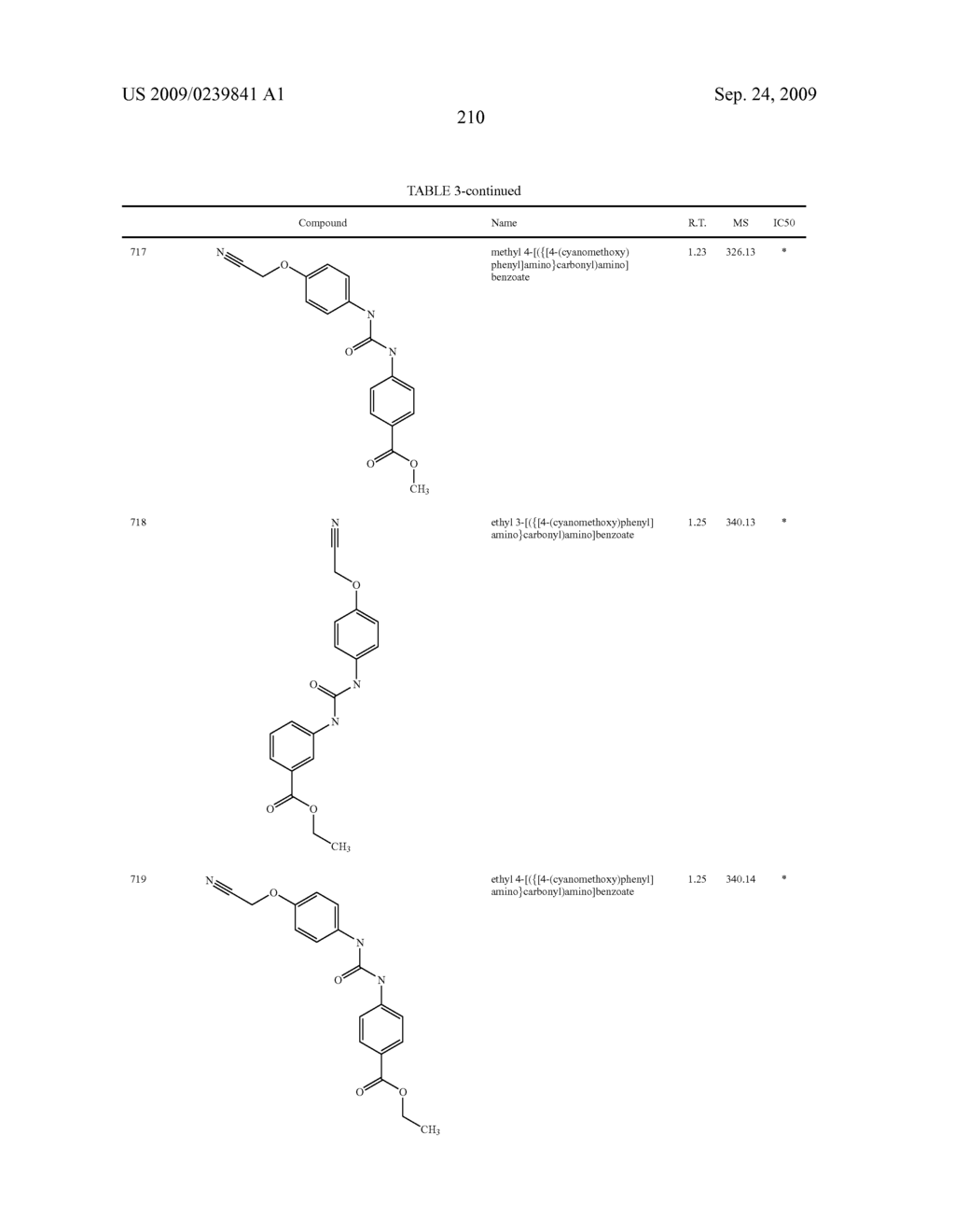 Diaryl Ureas as CB1 Antagonists - diagram, schematic, and image 211