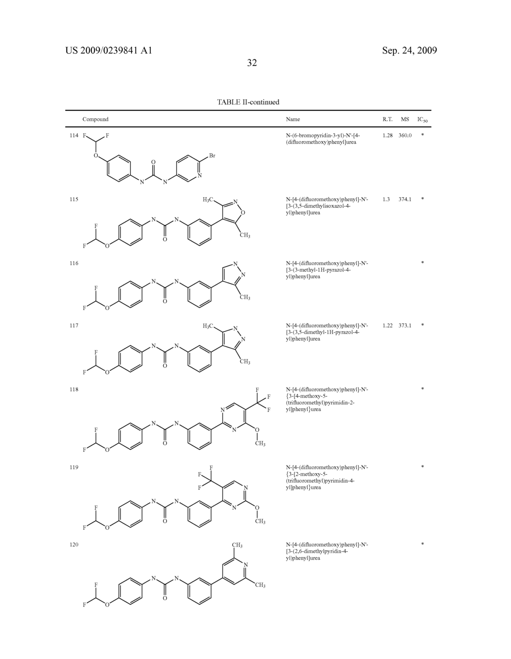 Diaryl Ureas as CB1 Antagonists - diagram, schematic, and image 33