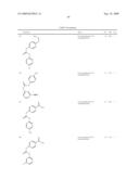 Diaryl Ureas as CB1 Antagonists diagram and image