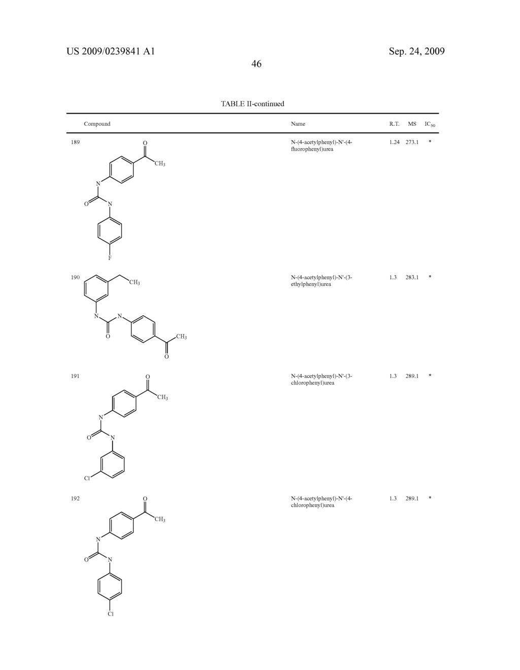 Diaryl Ureas as CB1 Antagonists - diagram, schematic, and image 47