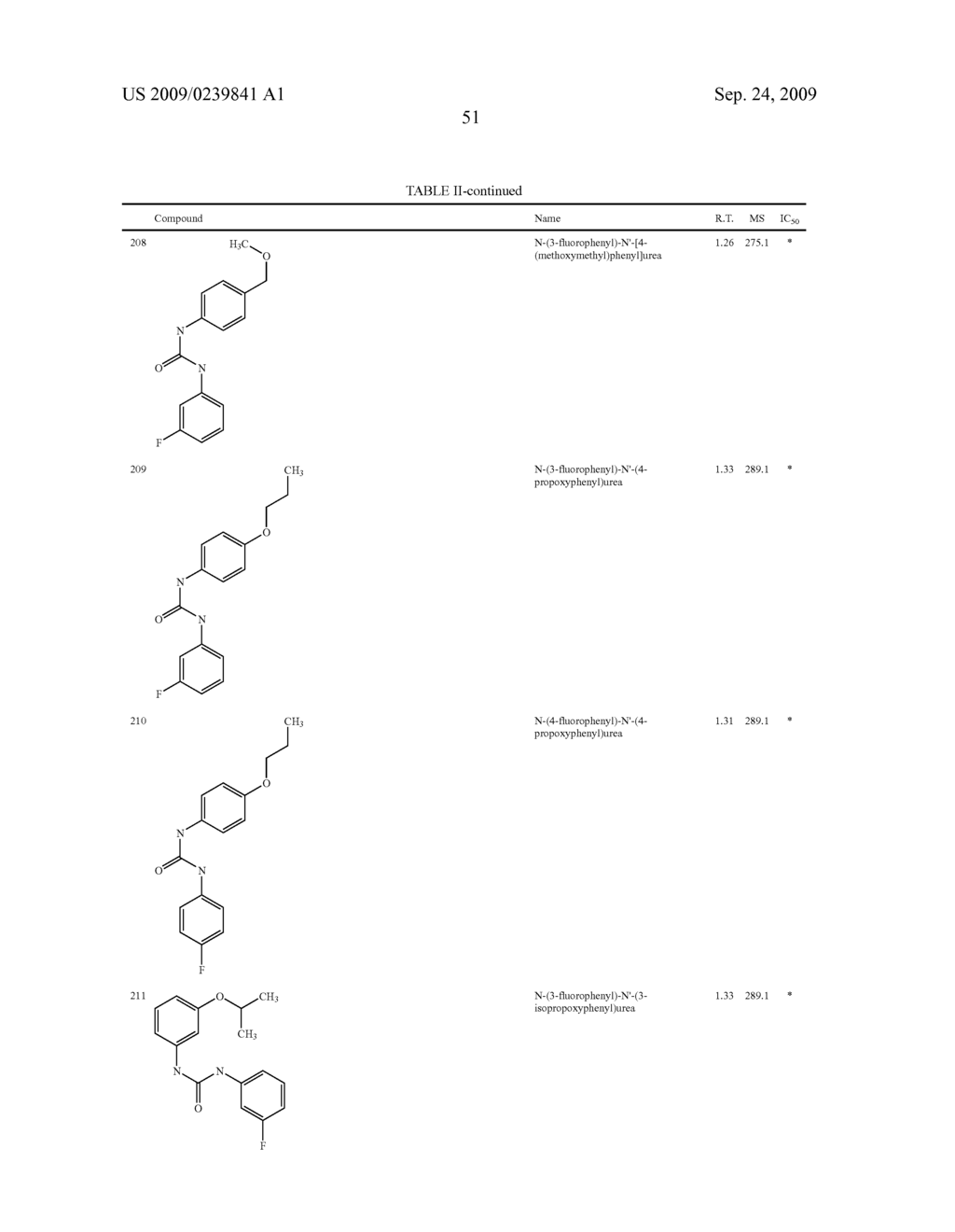 Diaryl Ureas as CB1 Antagonists - diagram, schematic, and image 52