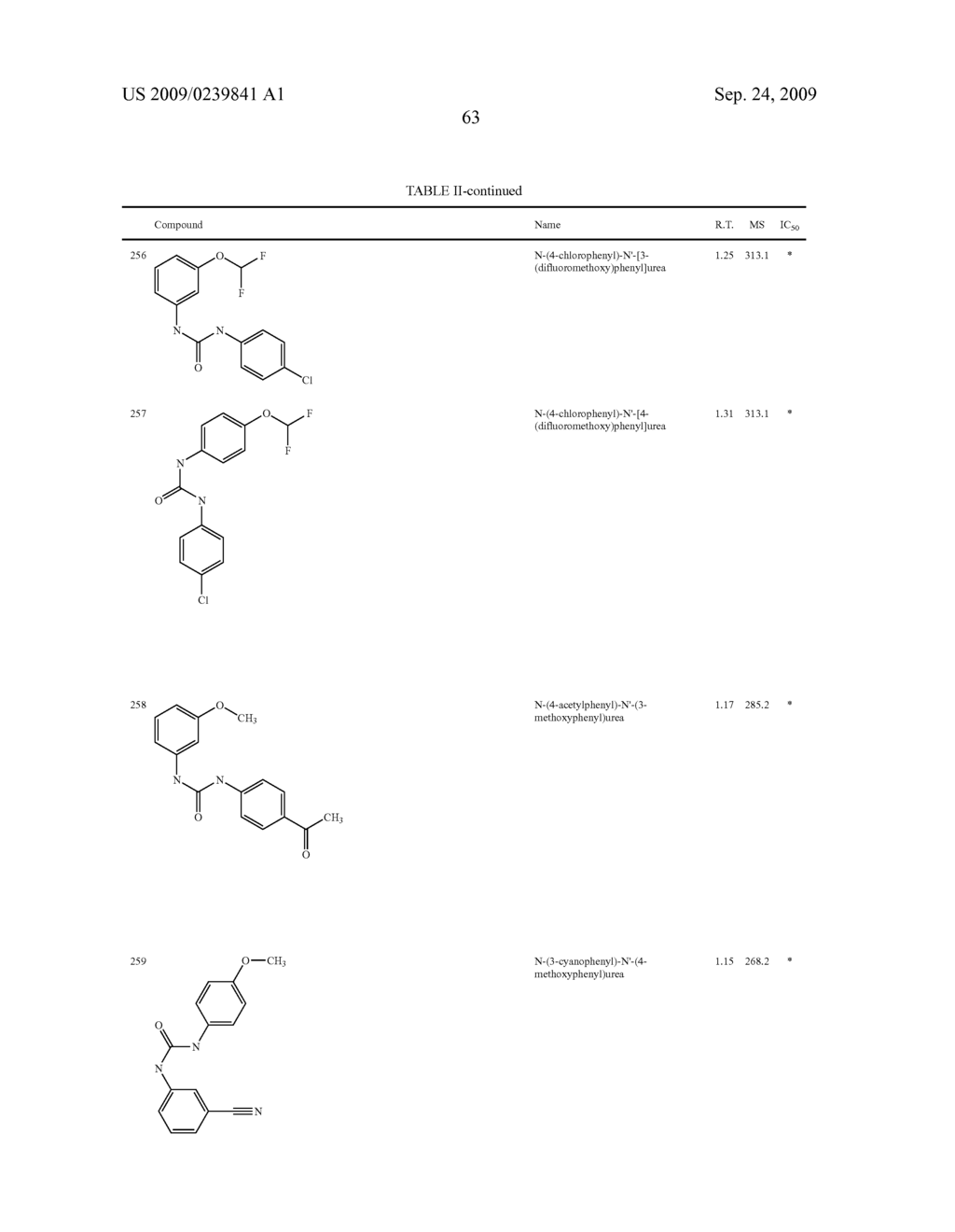 Diaryl Ureas as CB1 Antagonists - diagram, schematic, and image 64