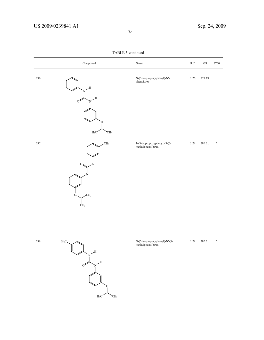 Diaryl Ureas as CB1 Antagonists - diagram, schematic, and image 75