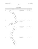 Diaryl Ureas as CB1 Antagonists diagram and image