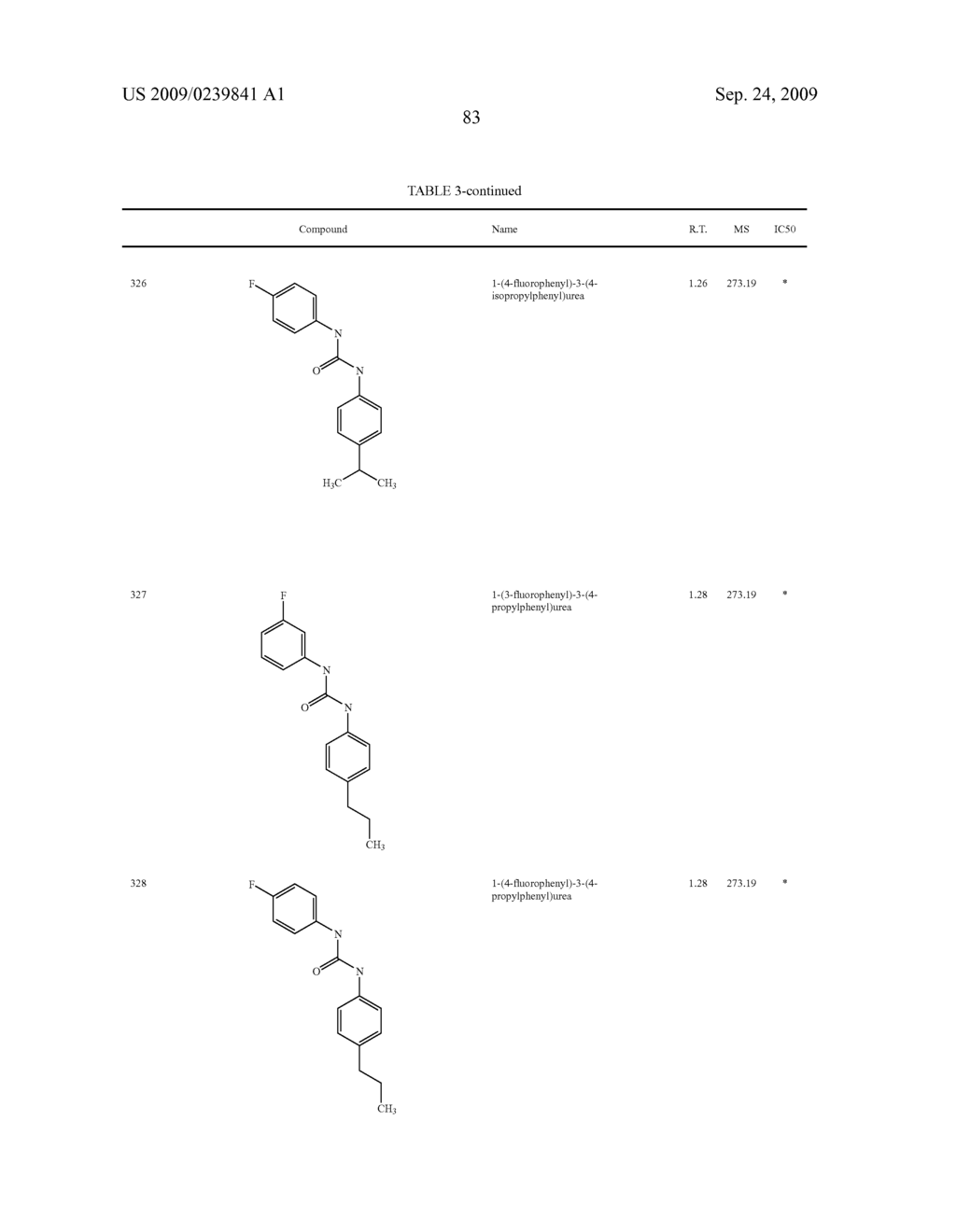 Diaryl Ureas as CB1 Antagonists - diagram, schematic, and image 84