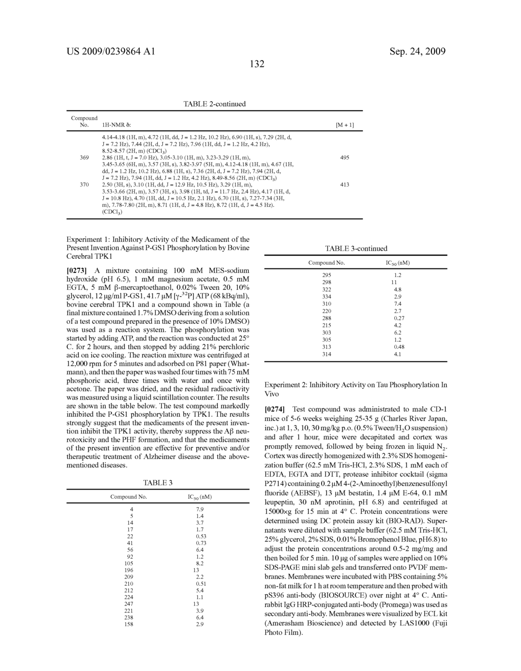 6- (PYRIDINYL) -4-PYRIMIDONE DERIVATES AS TAU PROTEIN KINASE 1 INHIBITORS - diagram, schematic, and image 133