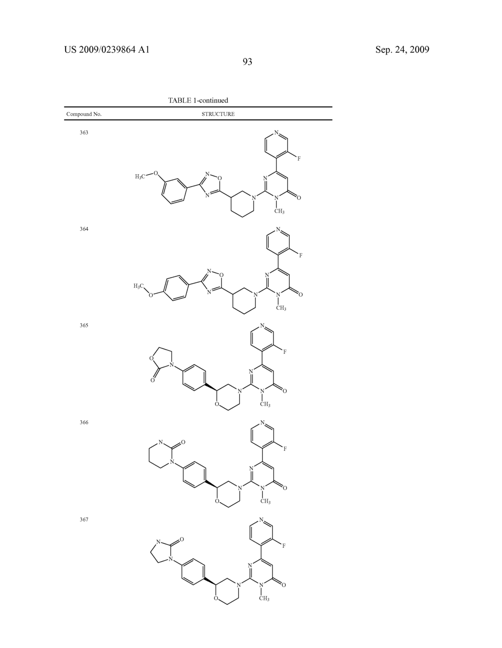 6- (PYRIDINYL) -4-PYRIMIDONE DERIVATES AS TAU PROTEIN KINASE 1 INHIBITORS - diagram, schematic, and image 94