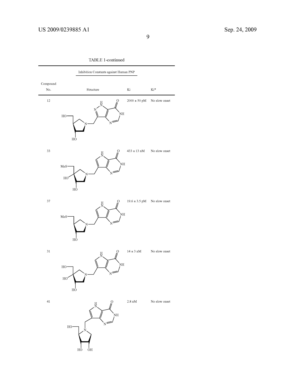 Inhibitors of nucleoside phoshorylases and nucleosidases - diagram, schematic, and image 12