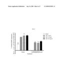 METHOD AND COMPOSITIONS FOR TREATMENT OF CEREBRAL MALARIA diagram and image