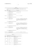 Antisense oligonucleotides against protein kinase isoforms alpha, beta and gamma diagram and image