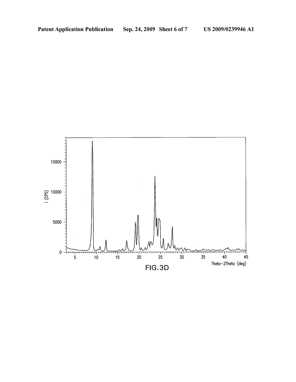 Pharmaceutical compositions of HDAC inhibitors and chelatable metal compounds, and metal-HDAC inhibitors chelate complexes - diagram, schematic, and image 07