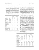 RUBBER COMPOSITION FOR SHOE SOLE AND RUBBER FOAM COMPOSITION diagram and image