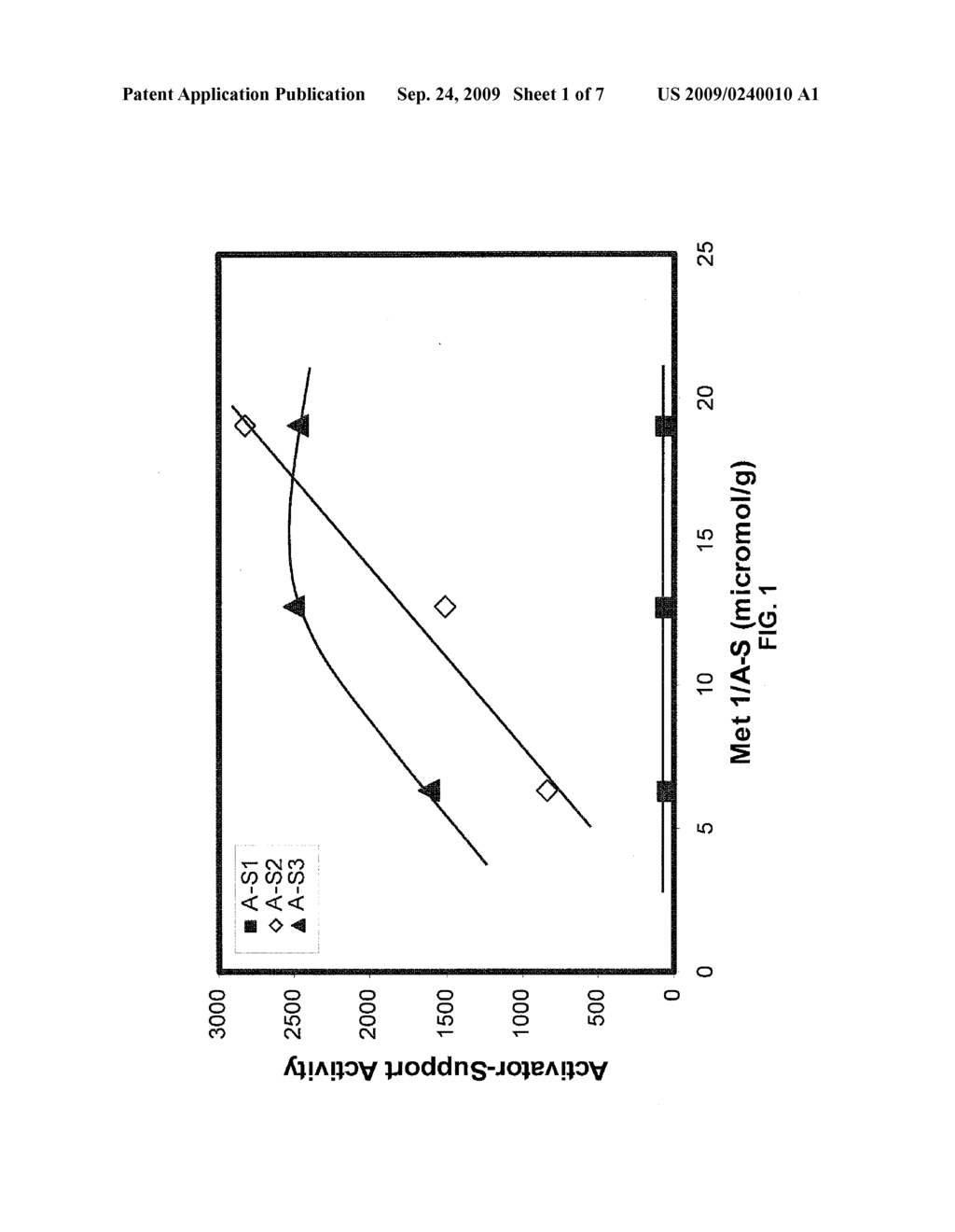 ALUMINA-SILICA ACTIVATOR-SUPPORTS FOR METALLOCENE CATALYST COMPOSITIONS - diagram, schematic, and image 02