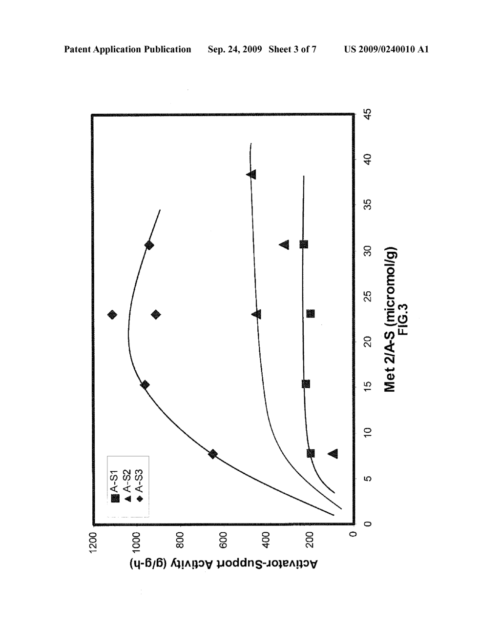 ALUMINA-SILICA ACTIVATOR-SUPPORTS FOR METALLOCENE CATALYST COMPOSITIONS - diagram, schematic, and image 04