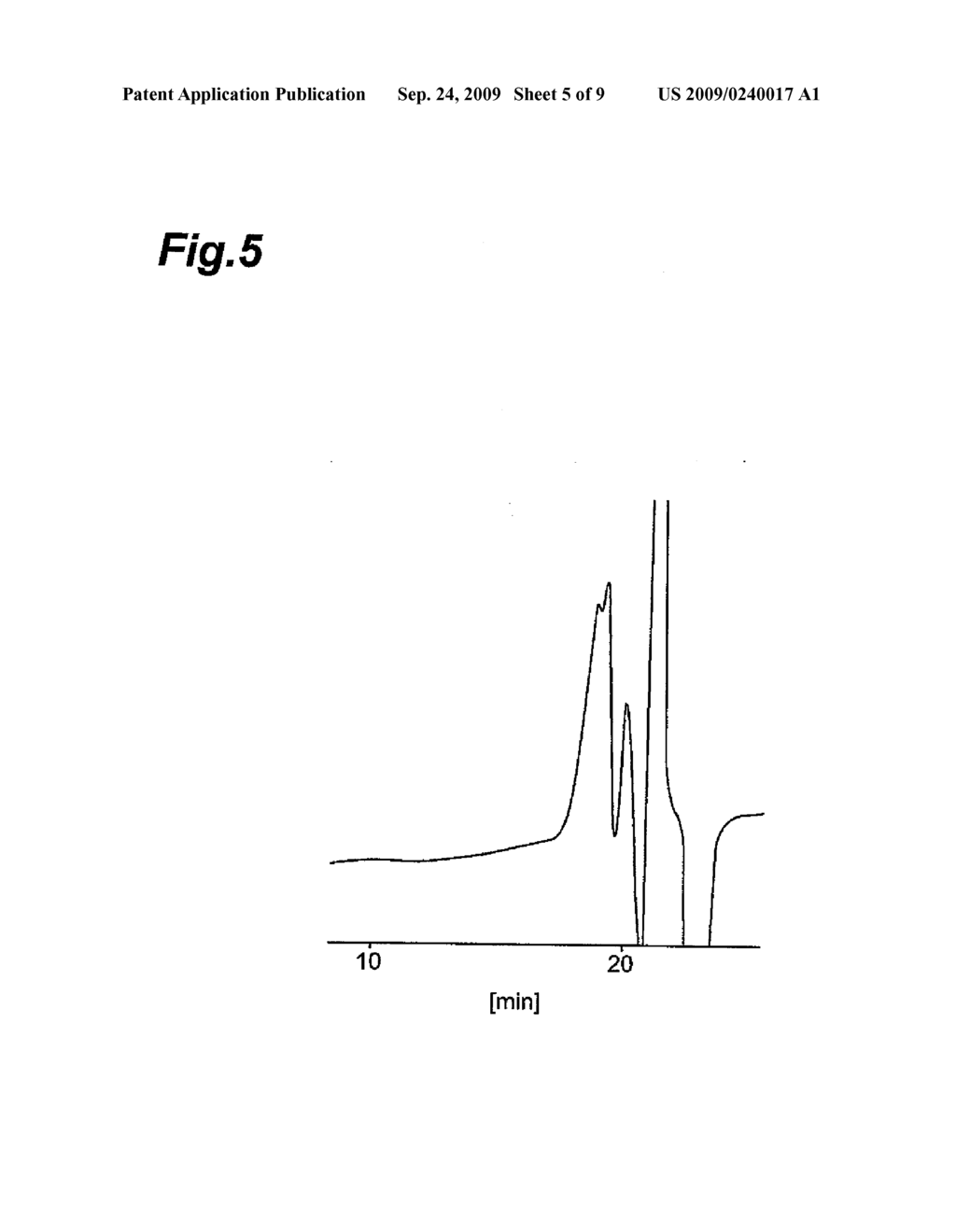 Borazine-based resin, process for its production, borazine-based resin composition, insulating film and method for its formation - diagram, schematic, and image 06